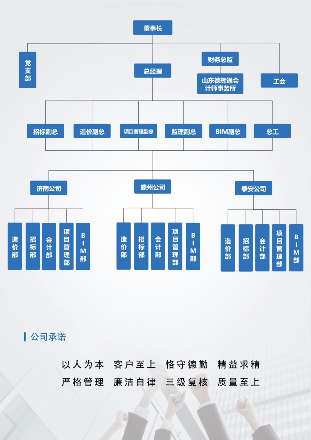 德慧通组织架构.jpg